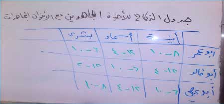 جريدة الحقيقة